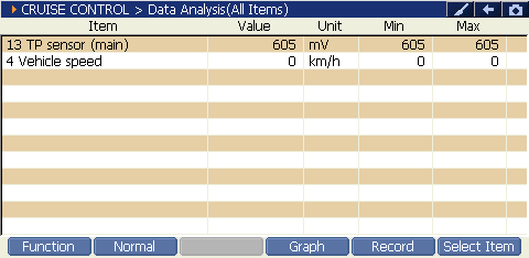 Cruise Control preview